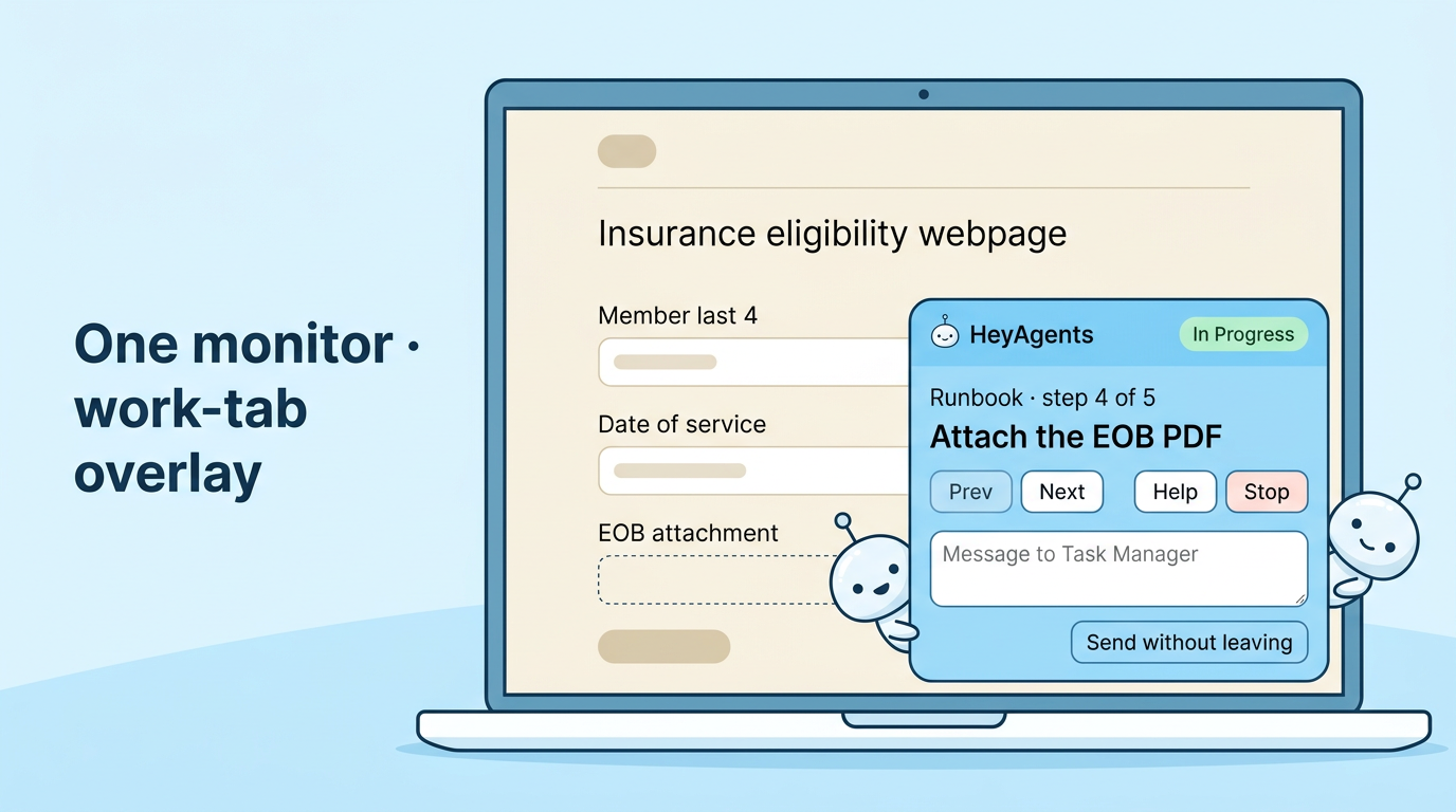 Payer eligibility page with the HeyAgents overlay open: runbook step, Help, and a message to the Task Manager